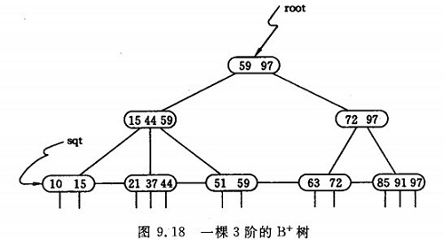 b+tree