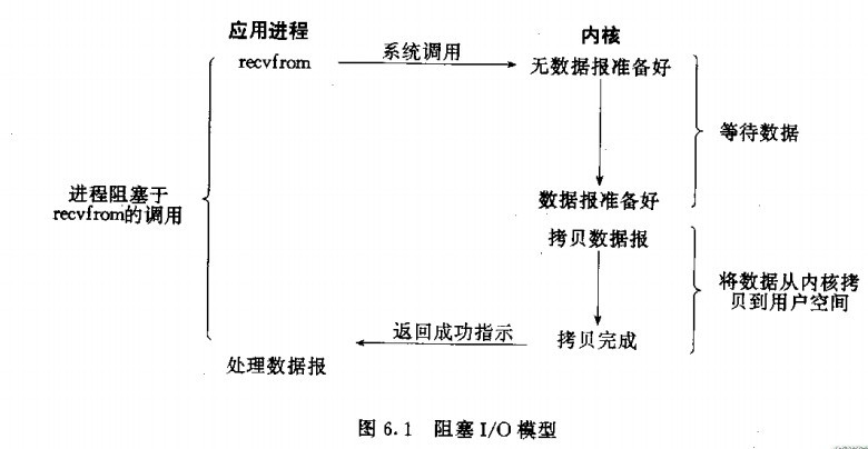 block-model