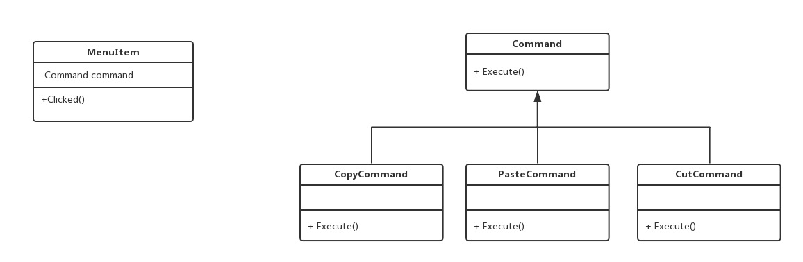 commandpattern