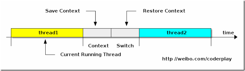 computer-system-structure