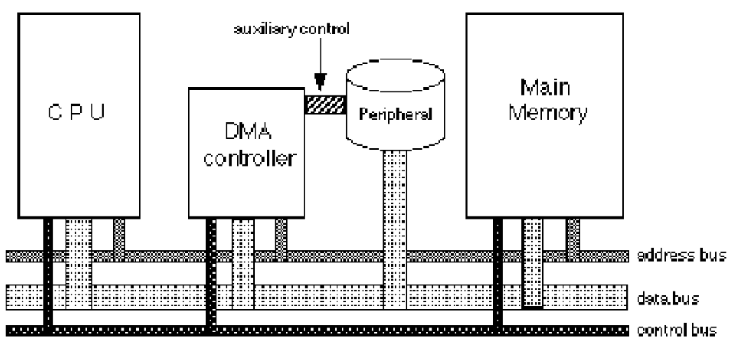 computer-system-structure