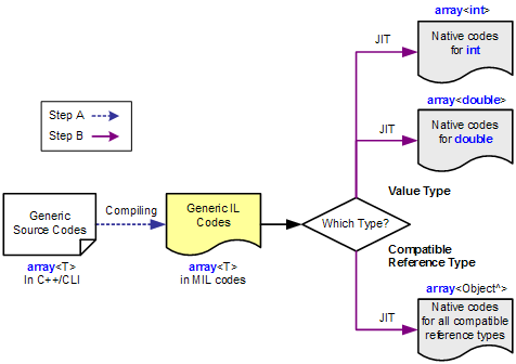 csharp-generic