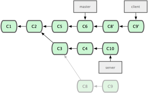 git-rebase 