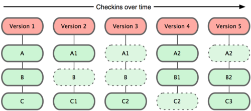 git-reset