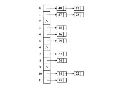 hashtable