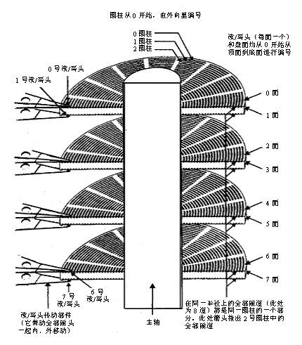 hdd-main-view