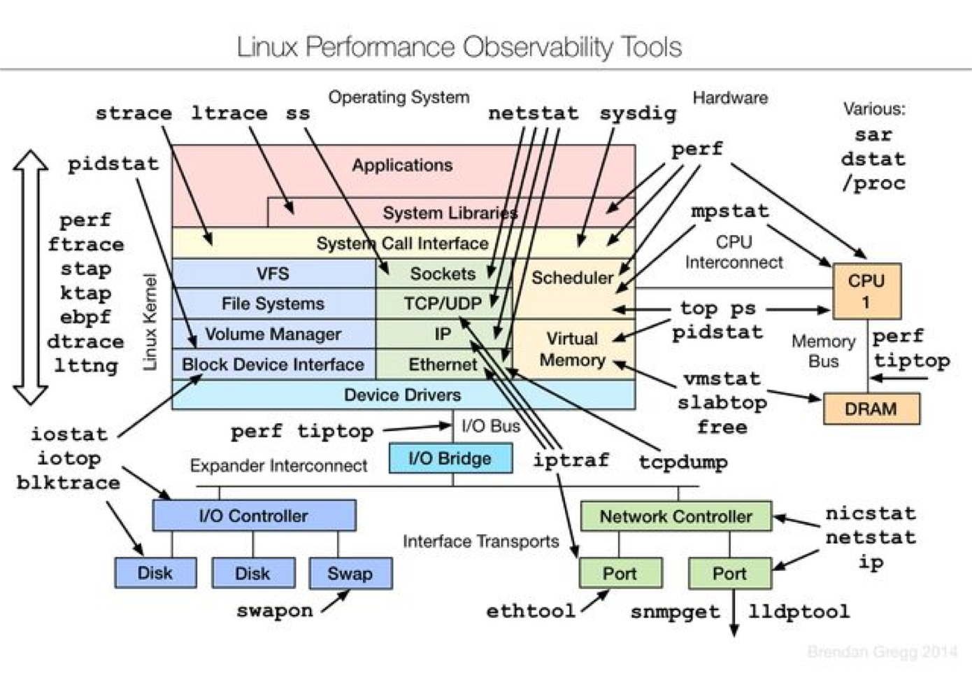 computer-system-structure