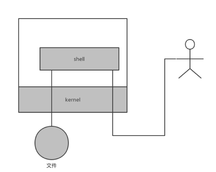 computer-system-structure