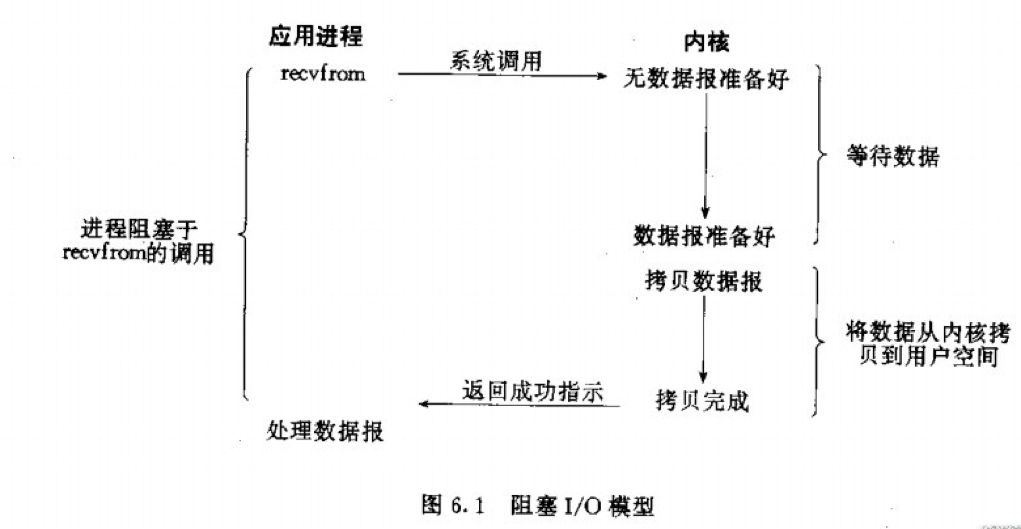 computer-system-structure