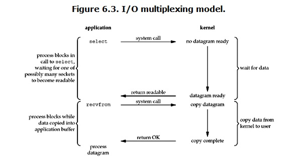 multiple-io