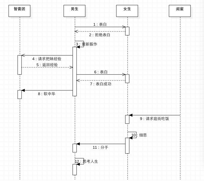 时序图