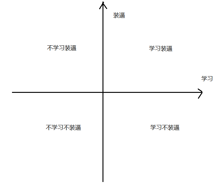 xuexi-zhuangbi-xiangxian.png